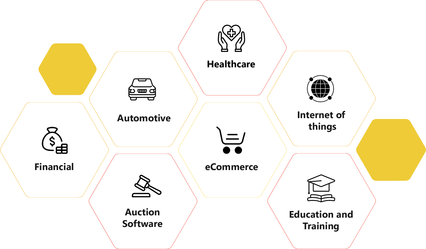 Industries