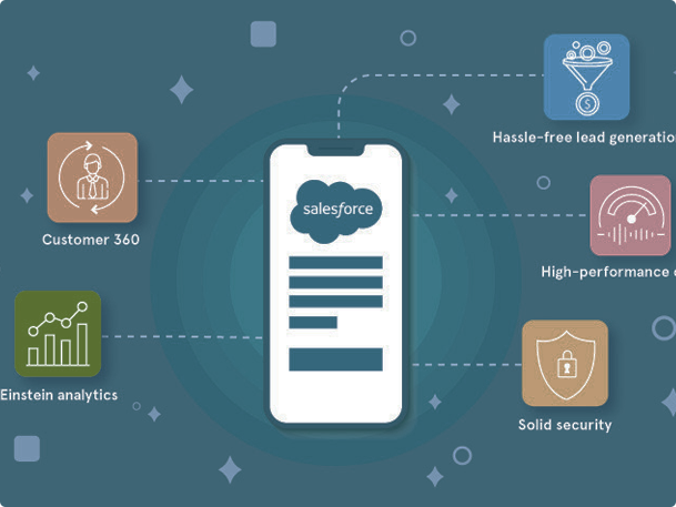 Salesforce-Mobile-App-Development