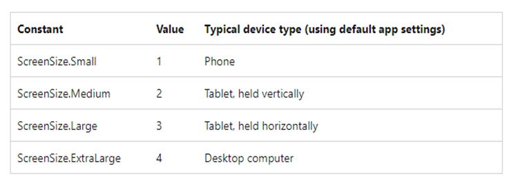 Screen sizes and breakpoints Screen sizes and breakpoints
