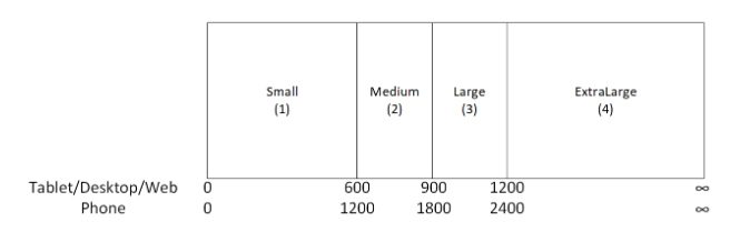 Custom breakpoints Custom breakpoints