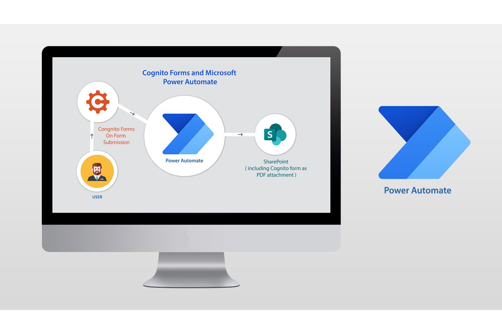 Cognito Forms and Microsoft Power Automate