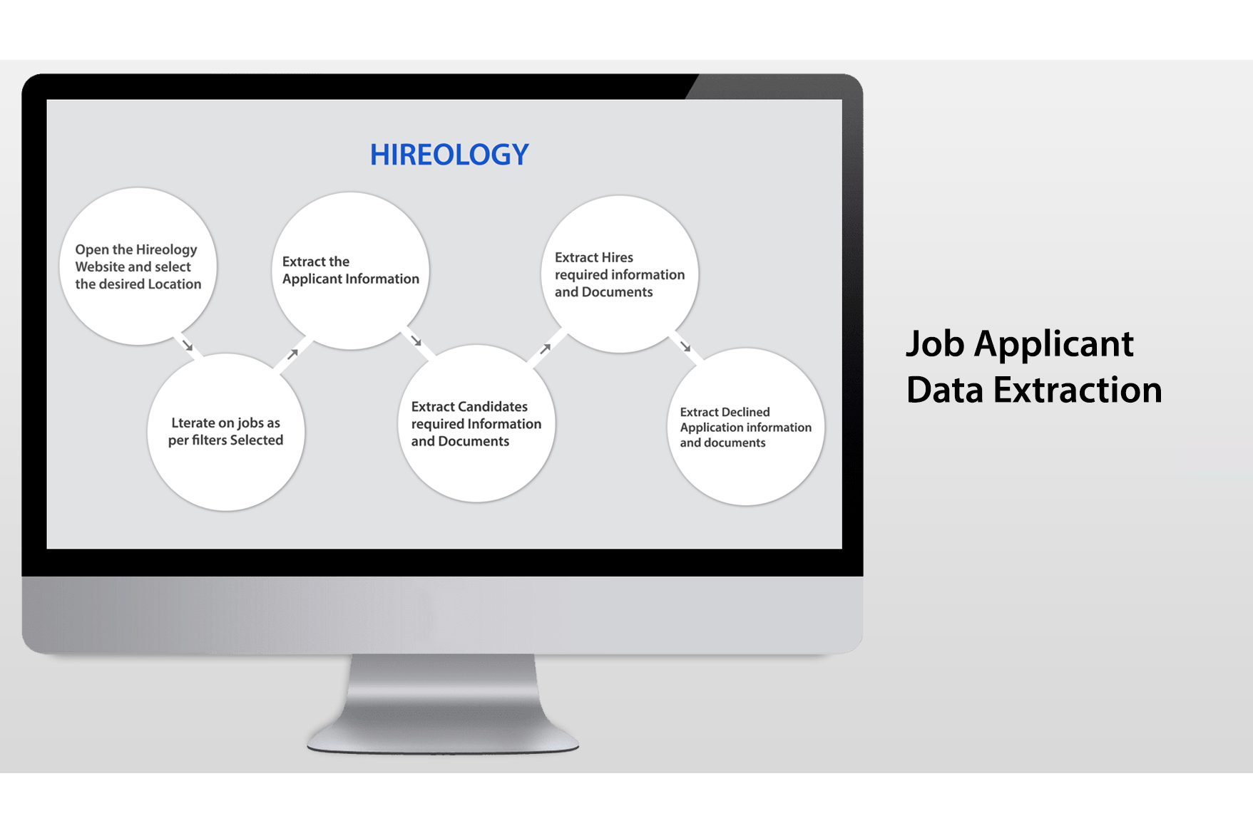 Job Applicant Data Extraction