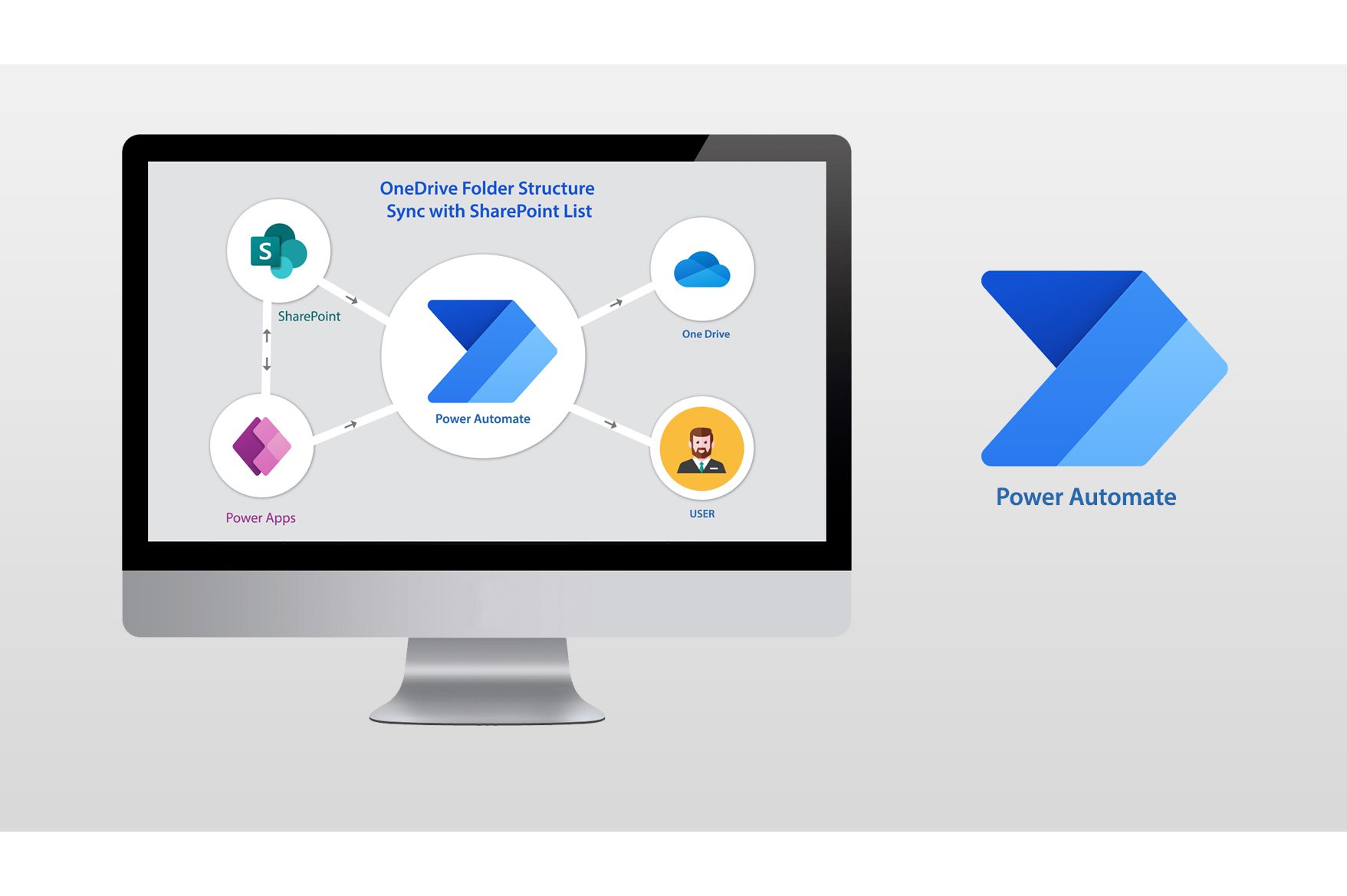 OneDrive Folder Structure Sync with SharePoint List