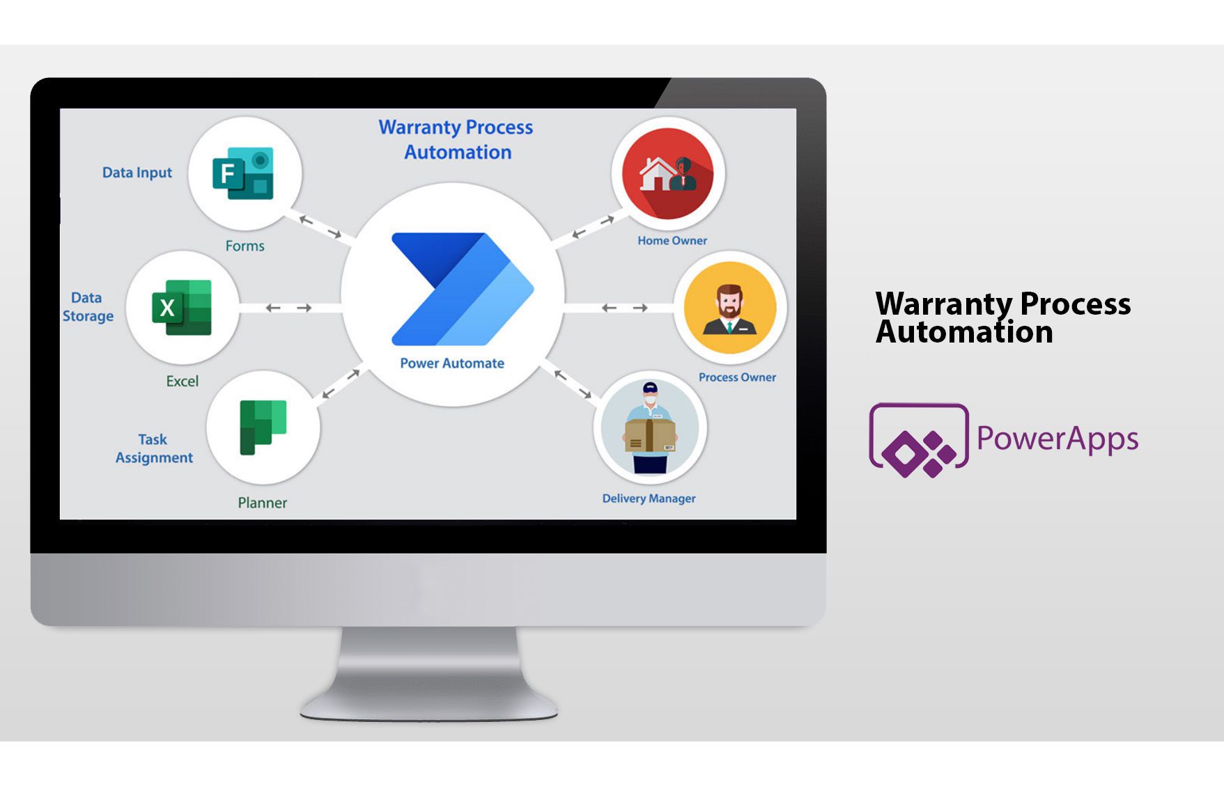 Warranty Process Automation